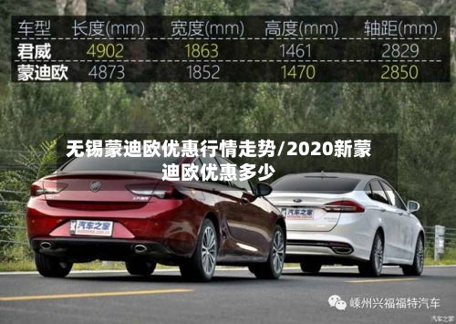 无锡蒙迪欧优惠行情走势/2020新蒙迪欧优惠多少-第3张图片