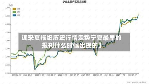 近来【宁夏报纸历史行情走势宁夏最早的报刊什么时候出现的】-第2张图片