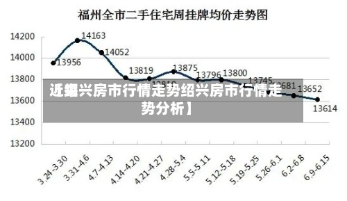 近来
【绍兴房市行情走势绍兴房市行情走势分析】