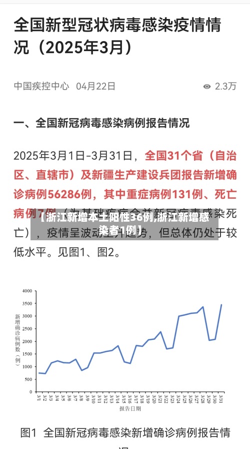 【浙江新增本土阳性36例,浙江新增感染者1例】-第2张图片