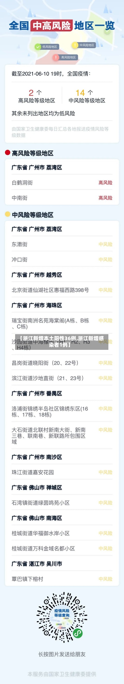 【浙江新增本土阳性36例,浙江新增感染者1例】-第3张图片