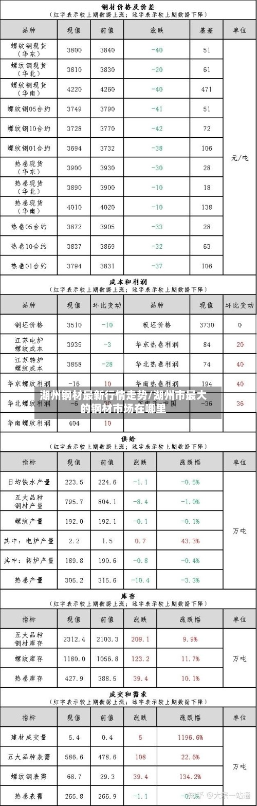 湖州钢材最新行情走势/湖州市最大的钢材市场在哪里-第3张图片