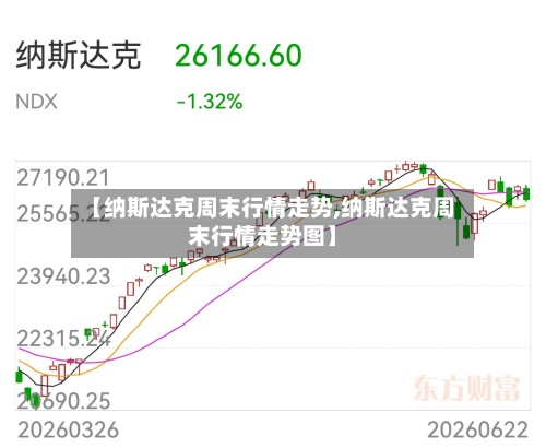 【纳斯达克周末行情走势,纳斯达克周末行情走势图】-第2张图片