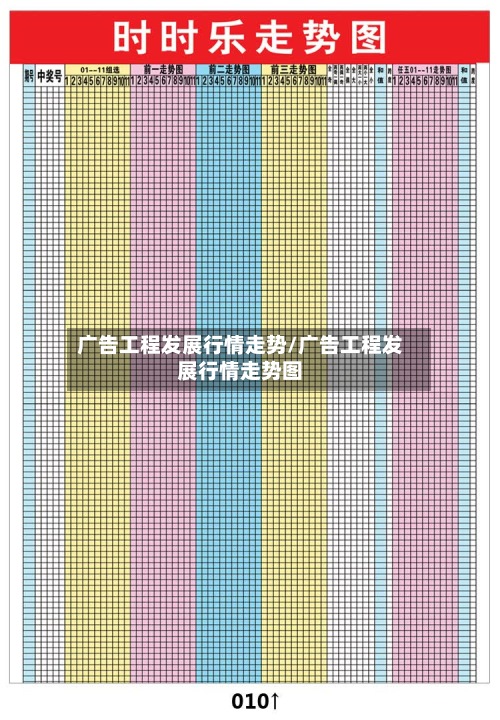 广告工程发展行情走势/广告工程发展行情走势图-第2张图片