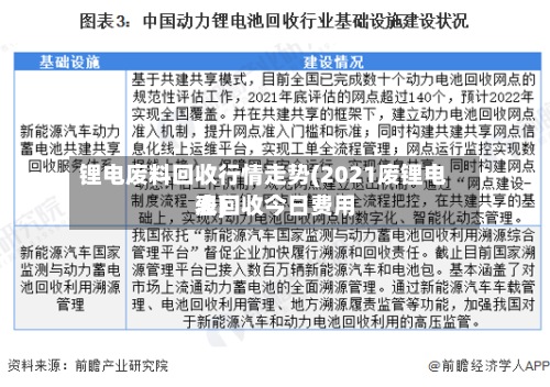 锂电废料回收行情走势(2021废锂电池回收今日费用
表)