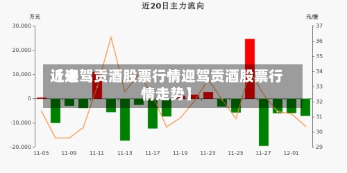 近来
【迎驾贡酒股票行情迎驾贡酒股票行情走势】