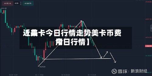 近来【美卡今日行情走势美卡币费用今日行情】-第3张图片
