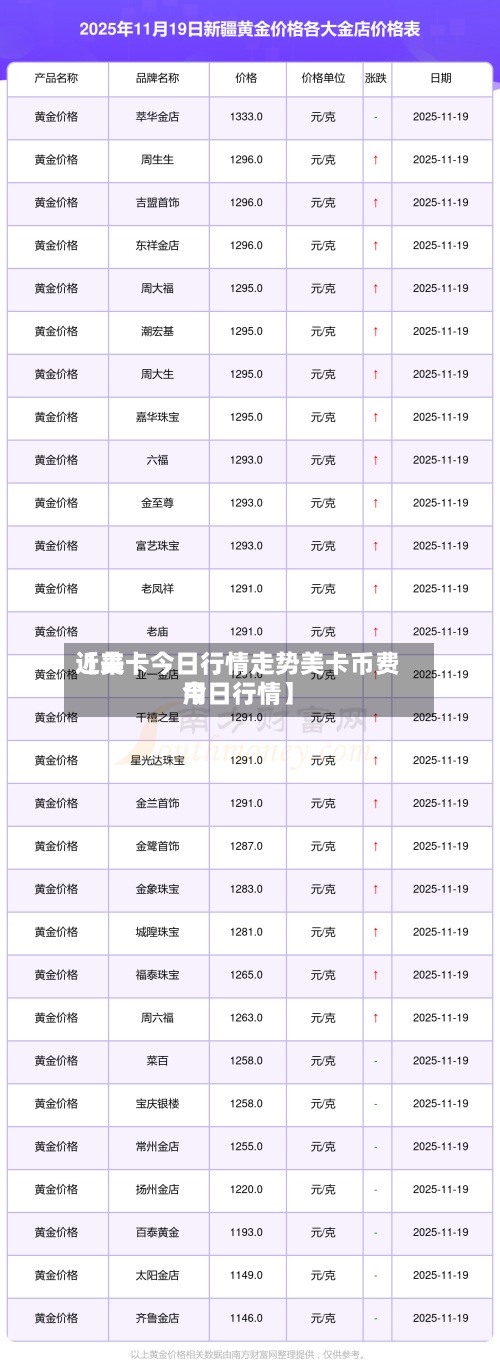 近来【美卡今日行情走势美卡币费用今日行情】-第2张图片