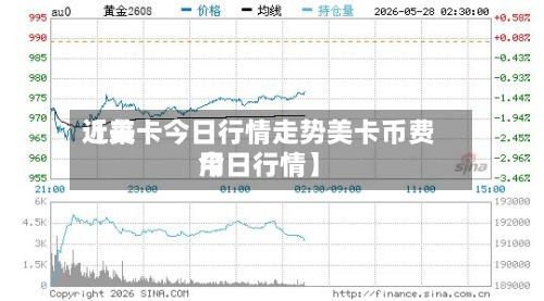 近来
【美卡今日行情走势美卡币费用
今日行情】