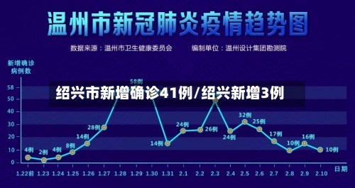 绍兴市新增确诊41例/绍兴新增3例-第2张图片
