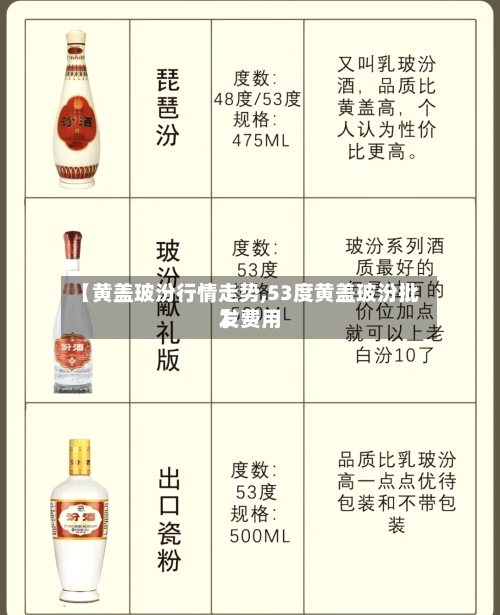 【黄盖玻汾行情走势,53度黄盖玻汾批发费用】-第2张图片