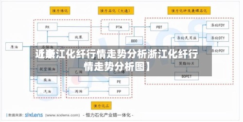 近来
【浙江化纤行情走势分析浙江化纤行情走势分析图】