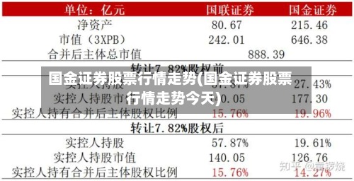 国金证券股票行情走势(国金证券股票行情走势今天)-第2张图片