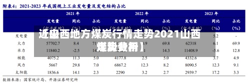 近来
【山西地方煤炭行情走势2021山西煤炭费用
走势分析】-第3张图片