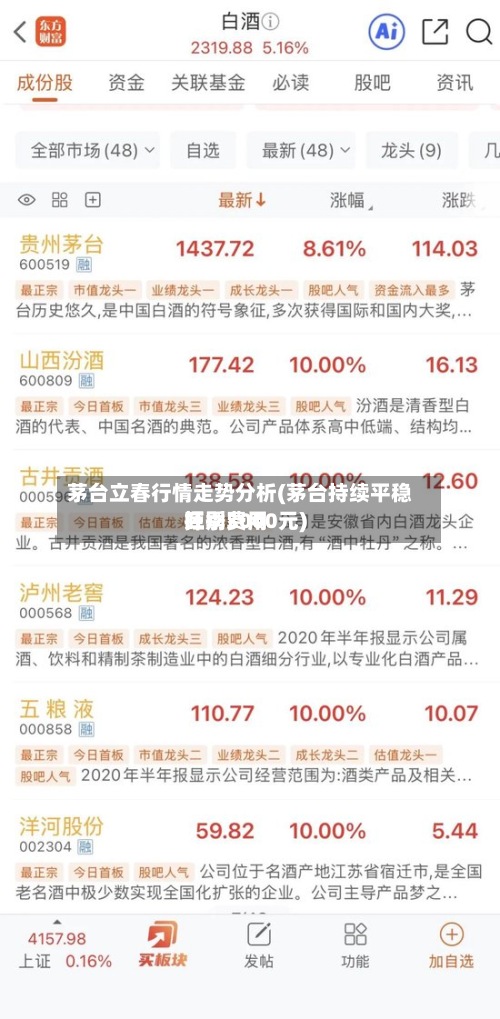 茅台立春行情走势分析(茅台持续平稳旺季费用挥别3000元)-第2张图片