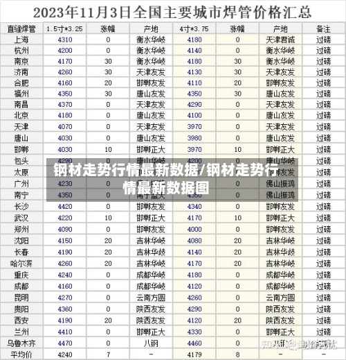 钢材走势行情最新数据/钢材走势行情最新数据图-第2张图片