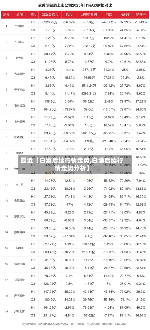 最近【白酒后续行情走势,白酒后续行情走势分析】