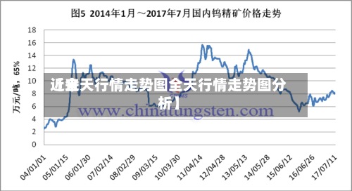 近来【全天行情走势图全天行情走势图分析】