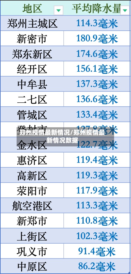 郑州疫情最新情况/郑州疫情最新情况数据-第1张图片