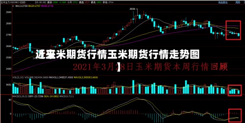 近来
【玉米期货行情玉米期货行情走势图】-第3张图片