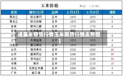 近来
【玉米期货行情玉米期货行情走势图】-第2张图片