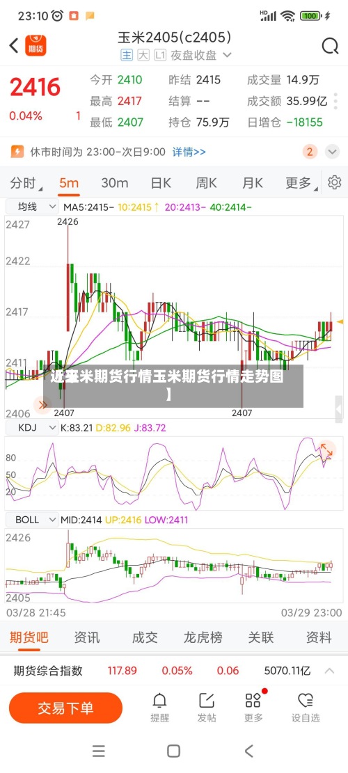 近来
【玉米期货行情玉米期货行情走势图】-第1张图片