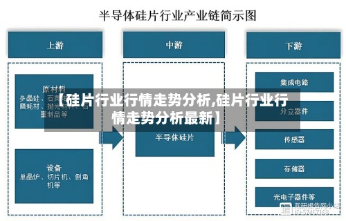【硅片行业行情走势分析,硅片行业行情走势分析最新】