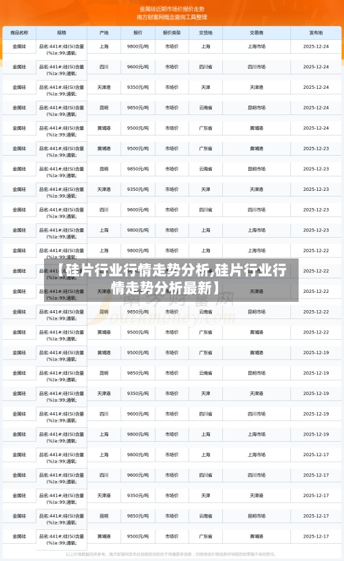 【硅片行业行情走势分析,硅片行业行情走势分析最新】-第2张图片