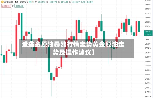 近来【黄金原油暴涨行情走势黄金原油走势及操作建议】