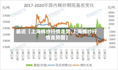 最近【上海棉纱行情走势,上海棉纱行情走势图】-第1张图片