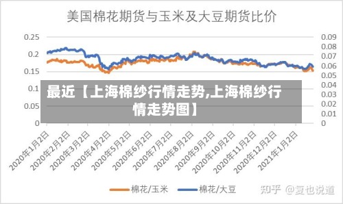 最近【上海棉纱行情走势,上海棉纱行情走势图】-第3张图片
