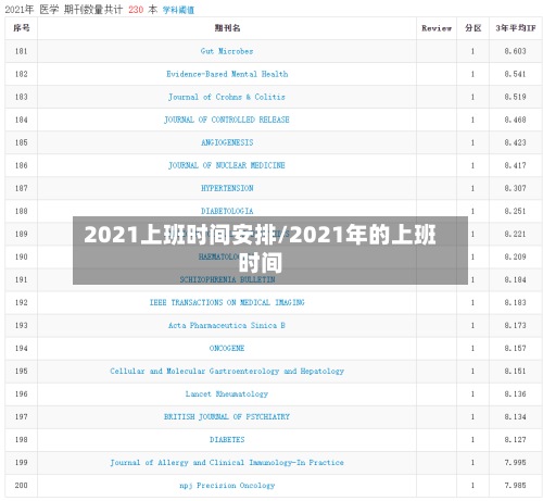 2021上班时间安排/2021年的上班时间-第2张图片