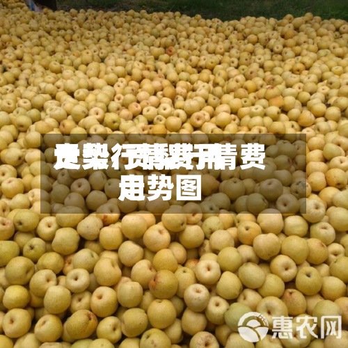 贡梨行情费用走势/贡梨行情费用走势图-第2张图片