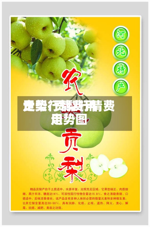 贡梨行情费用走势/贡梨行情费用走势图-第3张图片