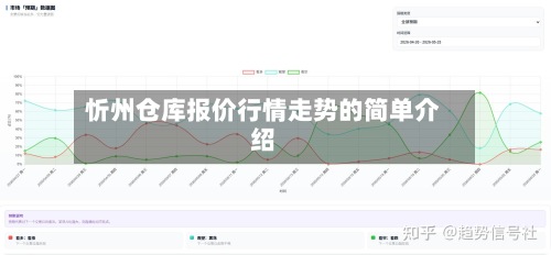 忻州仓库报价行情走势的简单介绍-第2张图片