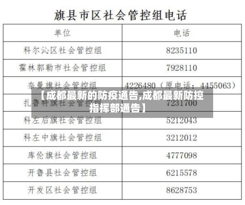 【成都最新的防疫通告,成都最新防控指挥部通告】
