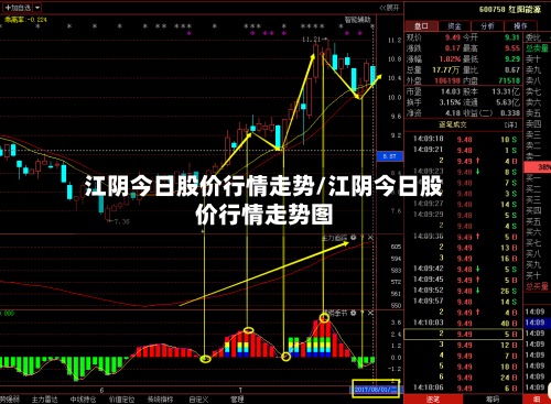 江阴今日股价行情走势/江阴今日股价行情走势图-第2张图片