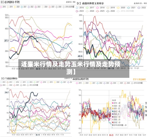 近来【玉米行情及走势玉米行情及走势预测】-第2张图片