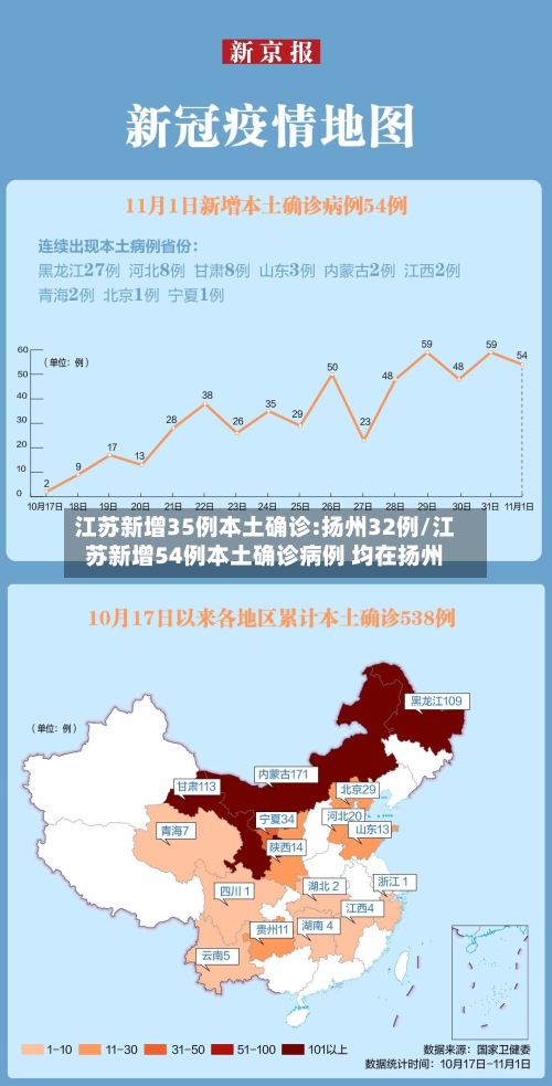 江苏新增35例本土确诊:扬州32例/江苏新增54例本土确诊病例 均在扬州