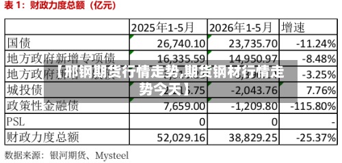 【邢钢期货行情走势,期货钢材行情走势今天】