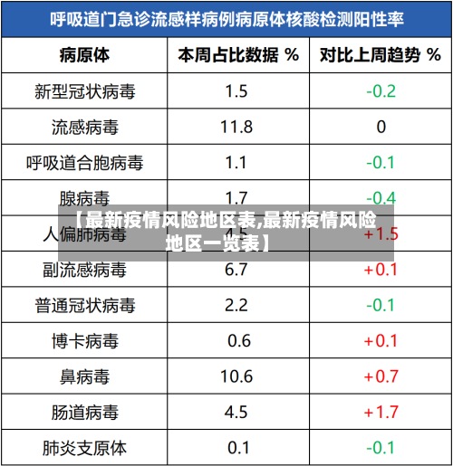 【最新疫情风险地区表,最新疫情风险地区一览表】
