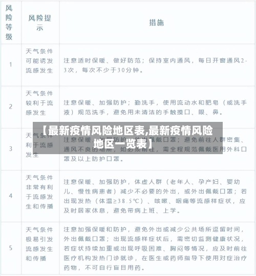 【最新疫情风险地区表,最新疫情风险地区一览表】-第2张图片