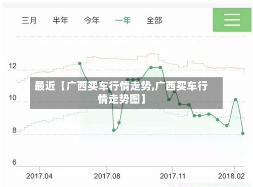最近【广西买车行情走势,广西买车行情走势图】