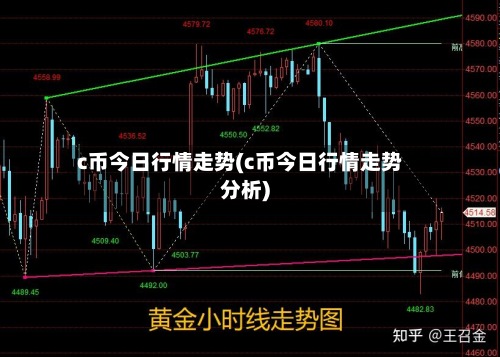 c币今日行情走势(c币今日行情走势分析)