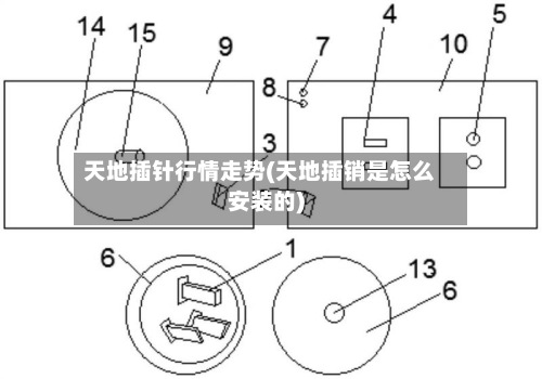 天地插针行情走势(天地插销是怎么安装的)-第3张图片