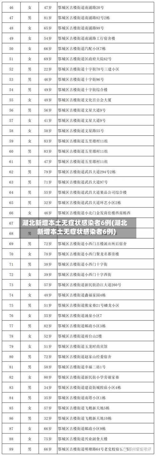 湖北新增本土无症状感染者6例(湖北新增本土无症状感染者6例)