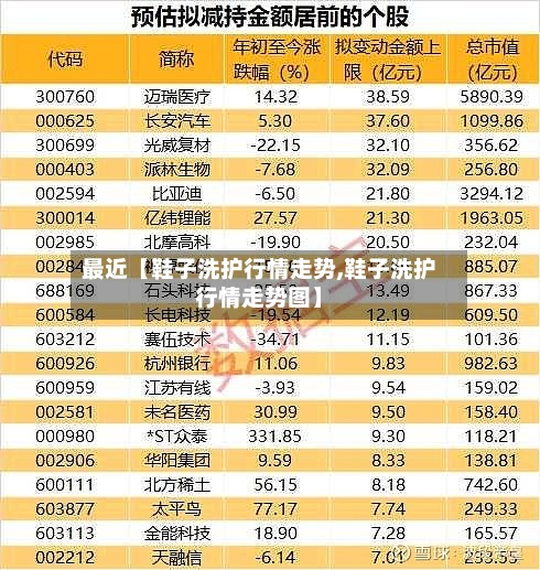 最近【鞋子洗护行情走势,鞋子洗护行情走势图】-第2张图片