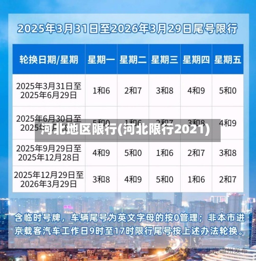 河北地区限行(河北限行2021)-第2张图片