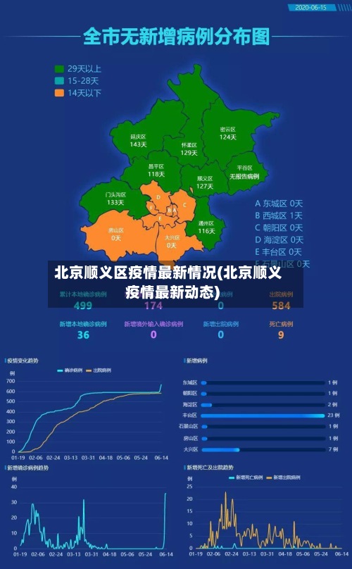 北京顺义区疫情最新情况(北京顺义疫情最新动态)-第3张图片