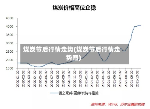 煤炭节后行情走势(煤炭节后行情走势图)